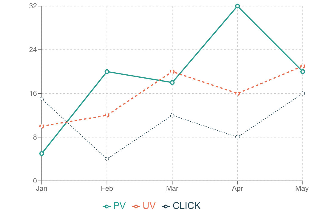 折れ線グラフの例
